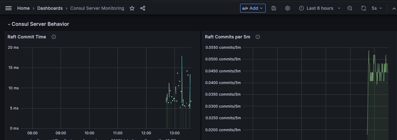 Dashboard Consul